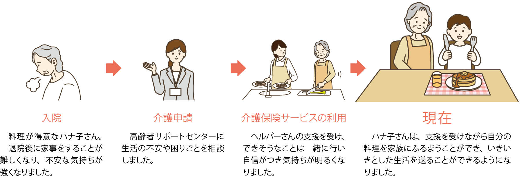 たとえばこんな利用ができますの画像