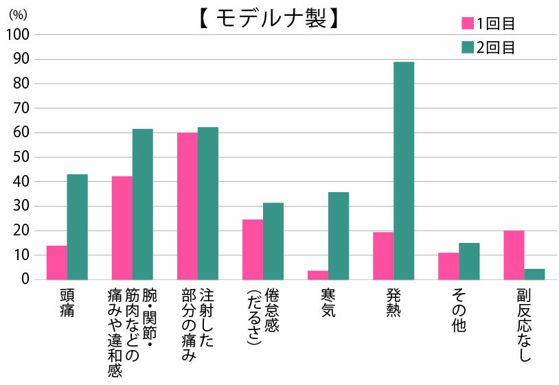 モデルナ製の画像