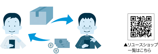 家具や衣類はリユース(再利用)しましょうの画像