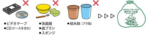 イラスト:マークがついていないプラスチック製品は燃やすごみへ