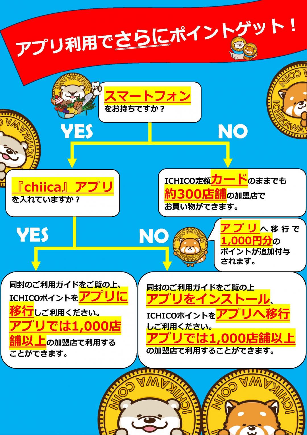ICHICO定額カード利用フロー図