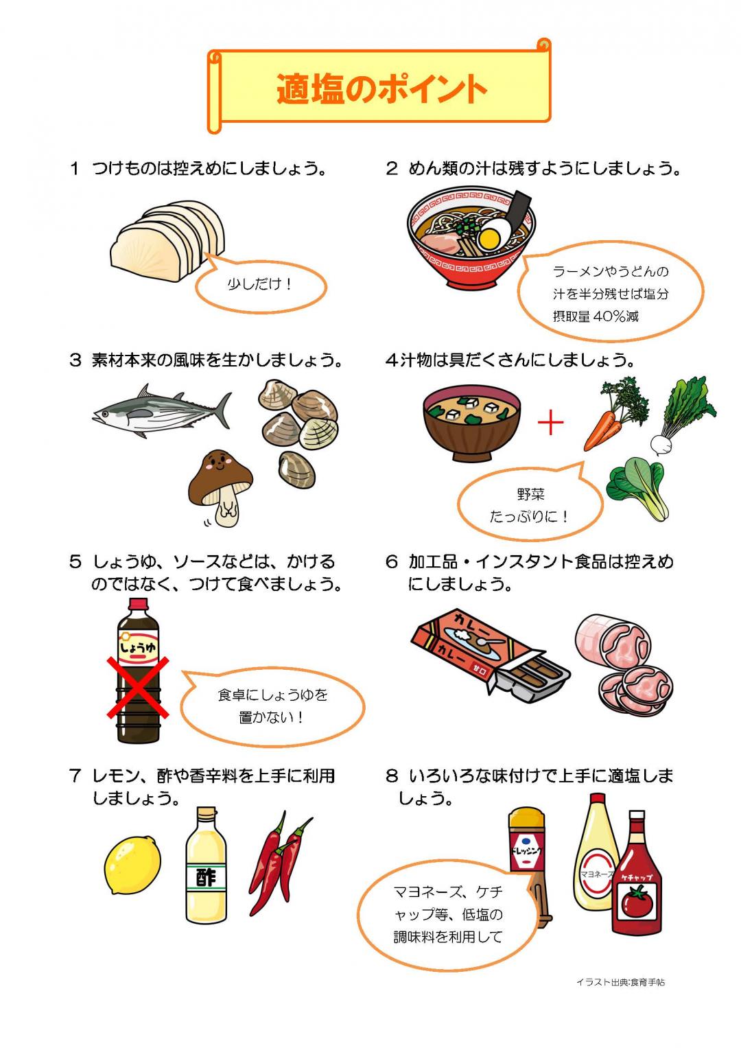 適塩のポイント