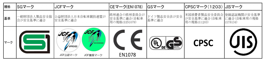 安全基準マーク一覧