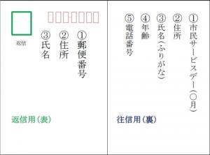 応募葉書の返信用表面と往信用裏面の書き方。