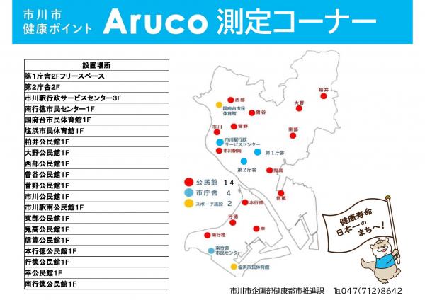 令和8年4月1日以降の市内測定コーナー