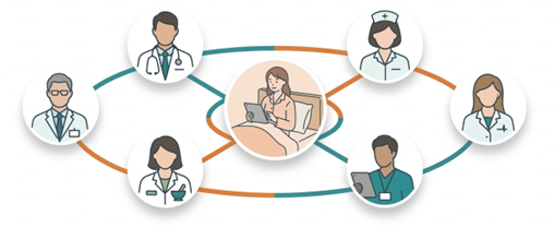 多職種連携イメージ