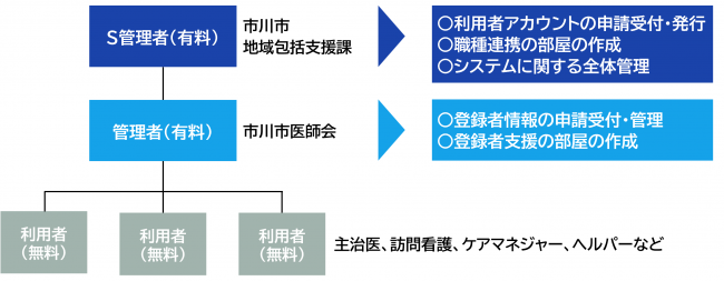 体系図
