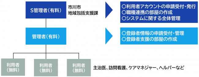 体系図
