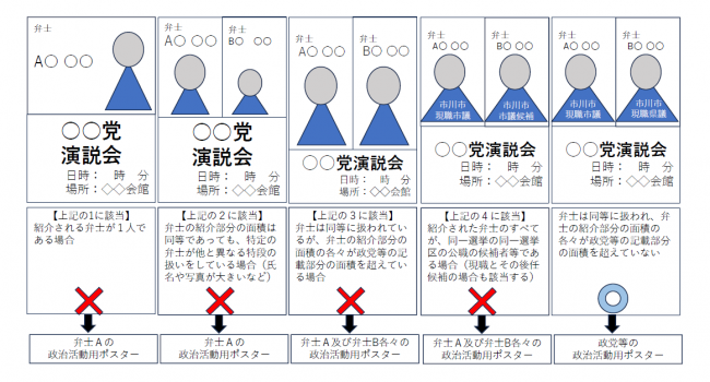規制の対象となるポスターについて